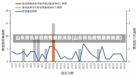 青岛最新疫情概况更新