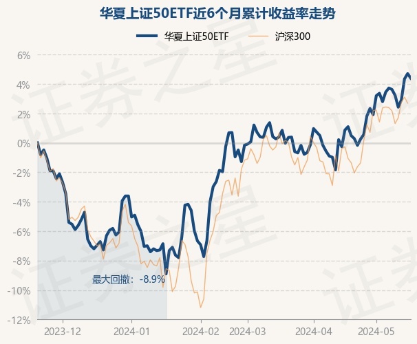最新50ETF净值动态及相关文章汇总