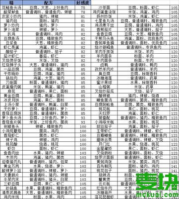 盛世芳华菜谱太医最新解读与更新动态
