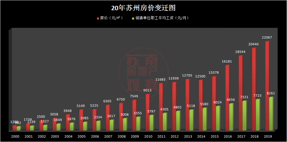 苏州吴江房价最新动态及走势分析