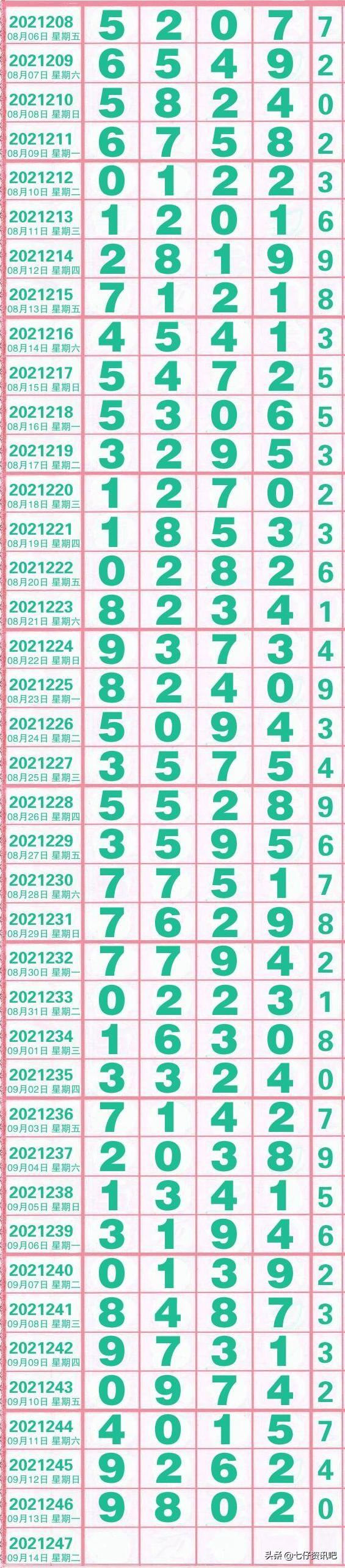 最新排列五奖揭晓，幸运家庭奇妙日常揭秘
