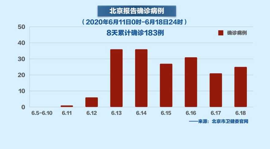 北京疫情最新来源揭秘，防控形势持续稳定关注中