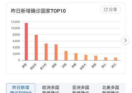 美国最新疫情数据更新，步骤指南与新增病例数分析