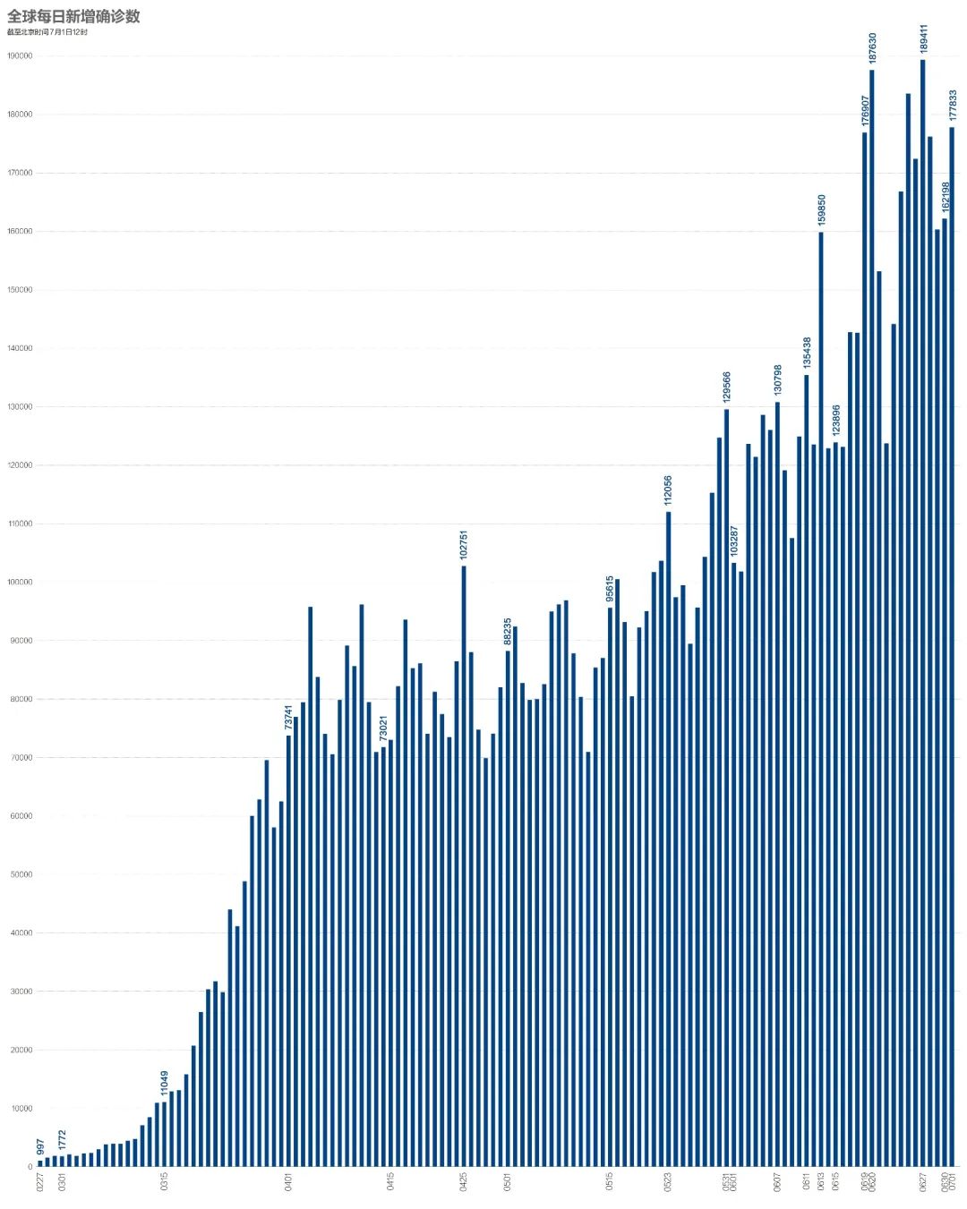 美国最新疫情数据更新,步骤指南与新增病例数分析