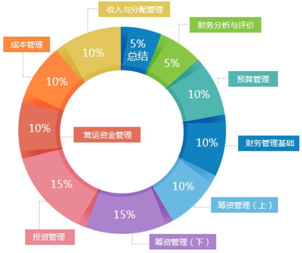 最新财务管理分析，智能财务科技产品介绍与解析