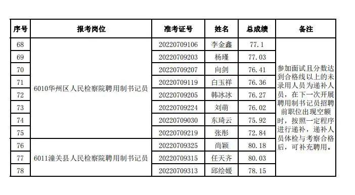 渭南最新招聘岗位，变化中的机遇，学习铸就自信之路