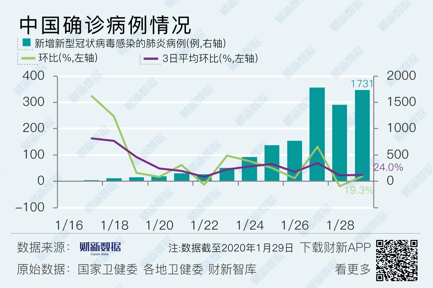 最新新冠病数据揭秘，你必须知道的关键信息！