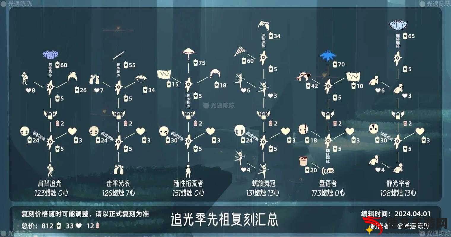 最新光遇季节先祖，变化的力量与自信成就之源
