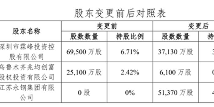阳光保险集团股权最新探析,深度了解集团股权动态