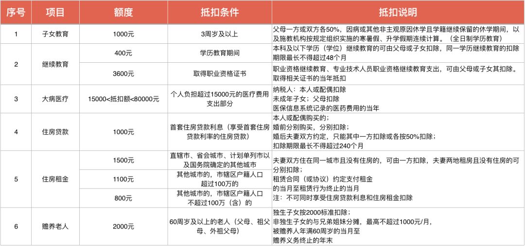 最新政策附加实施详解与步骤指南