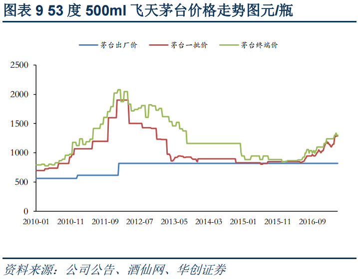 茅台最新行情价格走势分析🍷