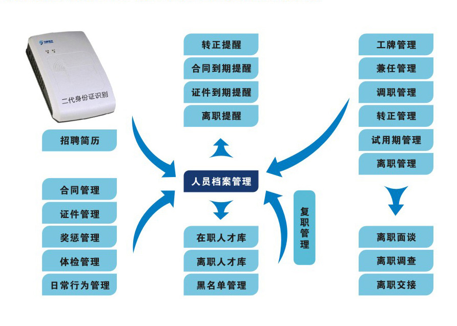 最新人事管理，温馨的职场日常