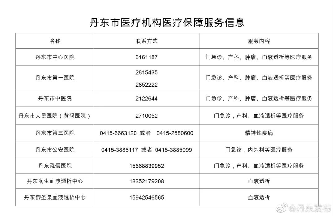 丹东最新病例背后的自然探索之旅,寻找内心的平和与喜悦