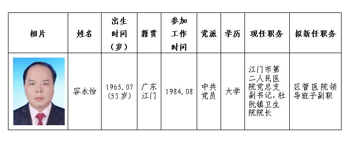 湖南最新公示拟任干部引发热议，公众如何看待这一人事任命举措？