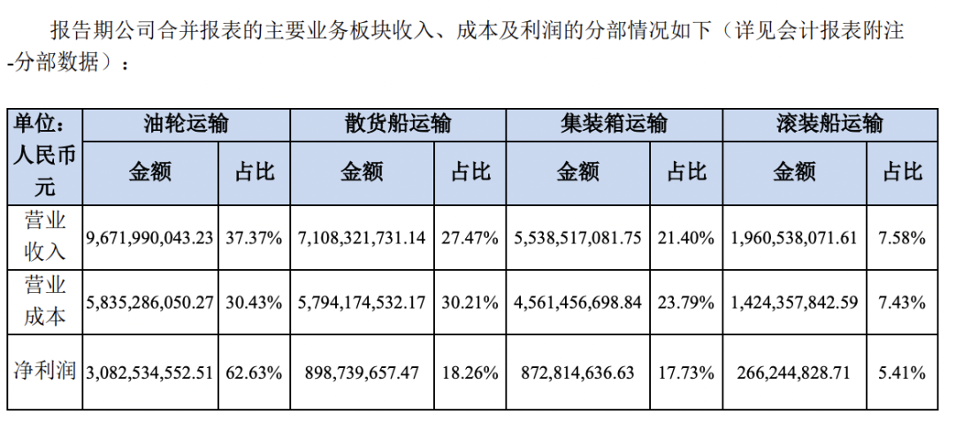 招商轮船重组最新动态，科技重塑航运，智能航海新时代开启