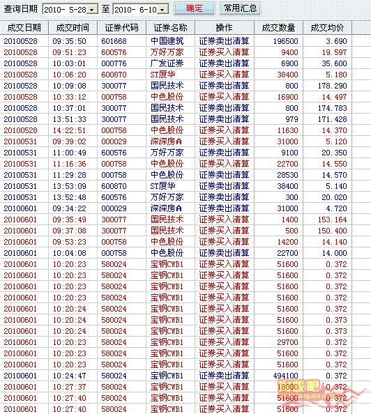最新股票竞赛,投资领域的激烈博弈