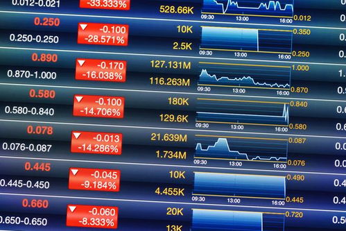 最新股票竞赛,投资领域的激烈博弈