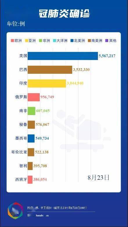 最新疫情数据统计及分析论述,数据背后的观点探讨