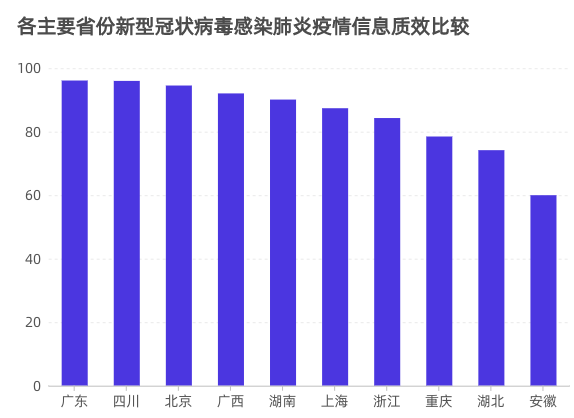 最新疫情数据统计及分析论述,数据背后的观点探讨