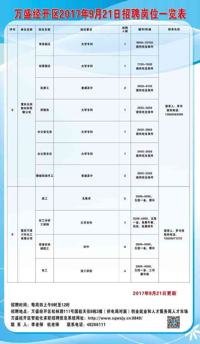 2017年万州最新招聘信息及职场前景解析