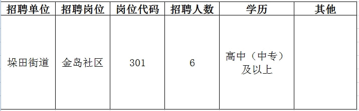 2017年万州最新招聘信息及职场前景解析