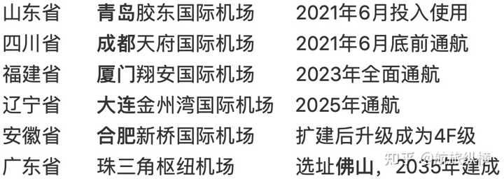 我国最新建成机场概览，飞翔新起点✨