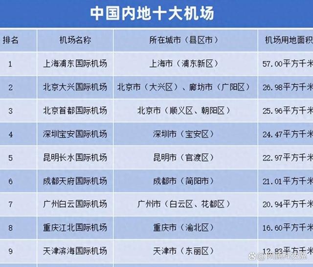 我国最新建成机场概览,飞翔新起点✨