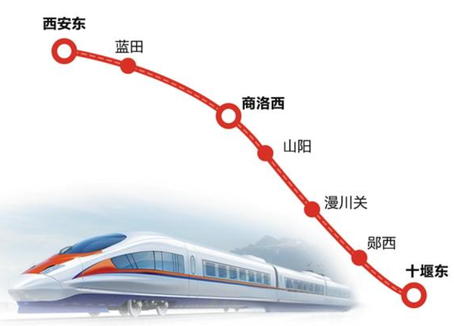 西十高铁最新进展,速度与亲情的融合之旅