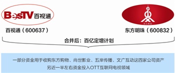 SMG上市，小巷特色小店的惊喜之旅