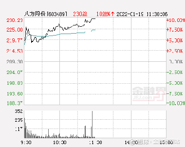 八方科技股票，时代的领航者