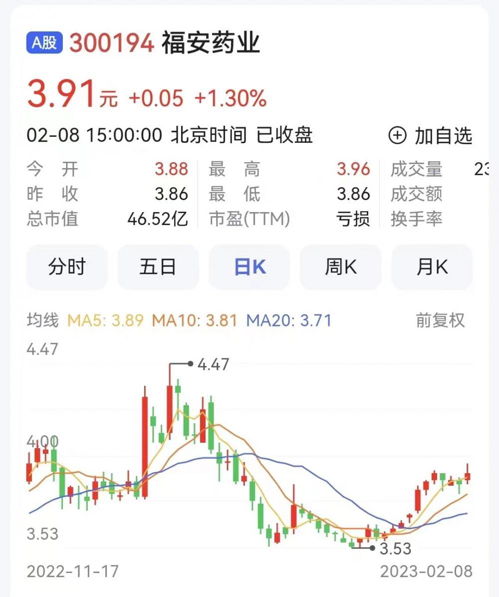 福安药业股票行情分析与展望(股票代码,300194)