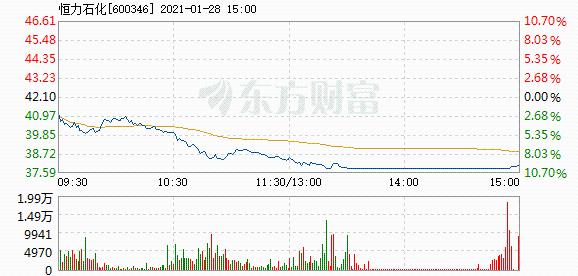 恒力石化股票，与自然美景的心灵之旅探索之旅