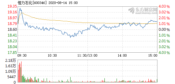 恒力石化股票,与自然美景的心灵之旅探索之旅
