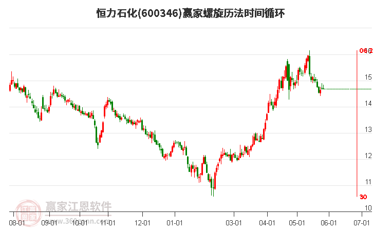 恒力石化股票,与自然美景的心灵之旅探索之旅