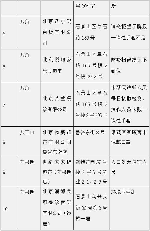 石景山疫情最新动态，科技引领抗疫新时代