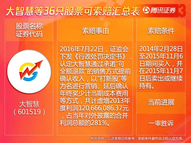 大智慧股票股吧，投资者的智慧聚集地