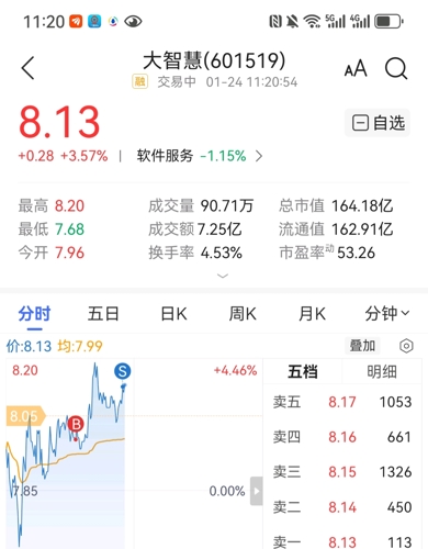 大智慧股票股吧,投资者的智慧聚集地
