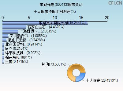 东旭光电股价最新动态，深度分析与观点阐述