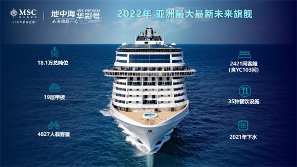 最新邮轮资讯速递,掌握最新动态,规划完美邮轮旅行