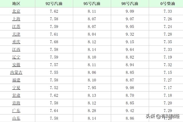 上海汽油价格揭秘，城市加油小故事回顾