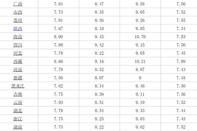 上海汽油价格揭秘,城市加油小故事回顾