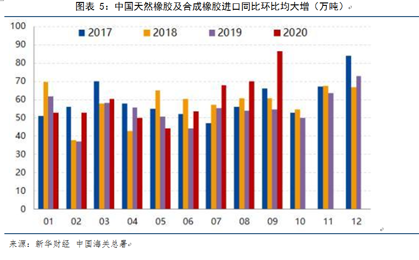 期货橡胶今日行情及深度分析