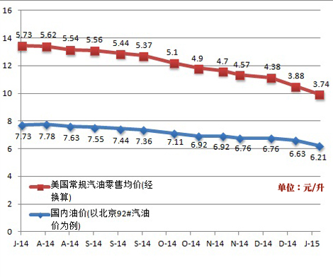 石油液化气行情实时更新，最新市场动态与价格走势分析