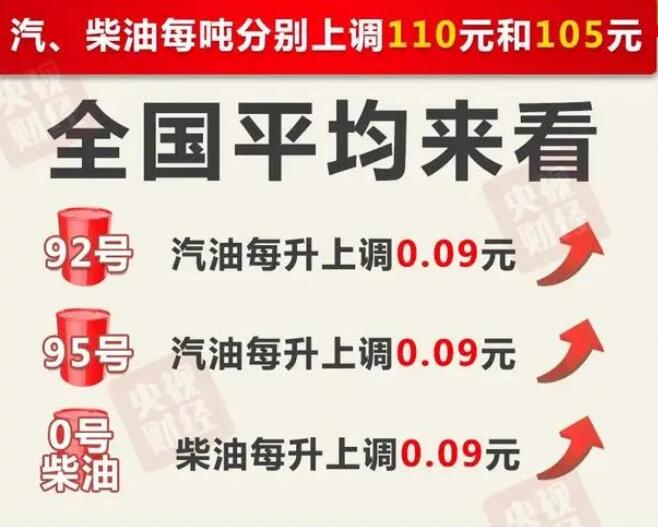 最新资讯，7月油价调整动态