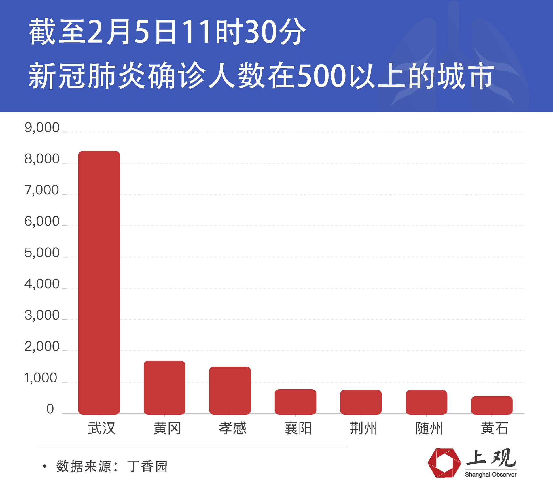 科技新品重塑防护体验，疫情下的城市焕新光彩