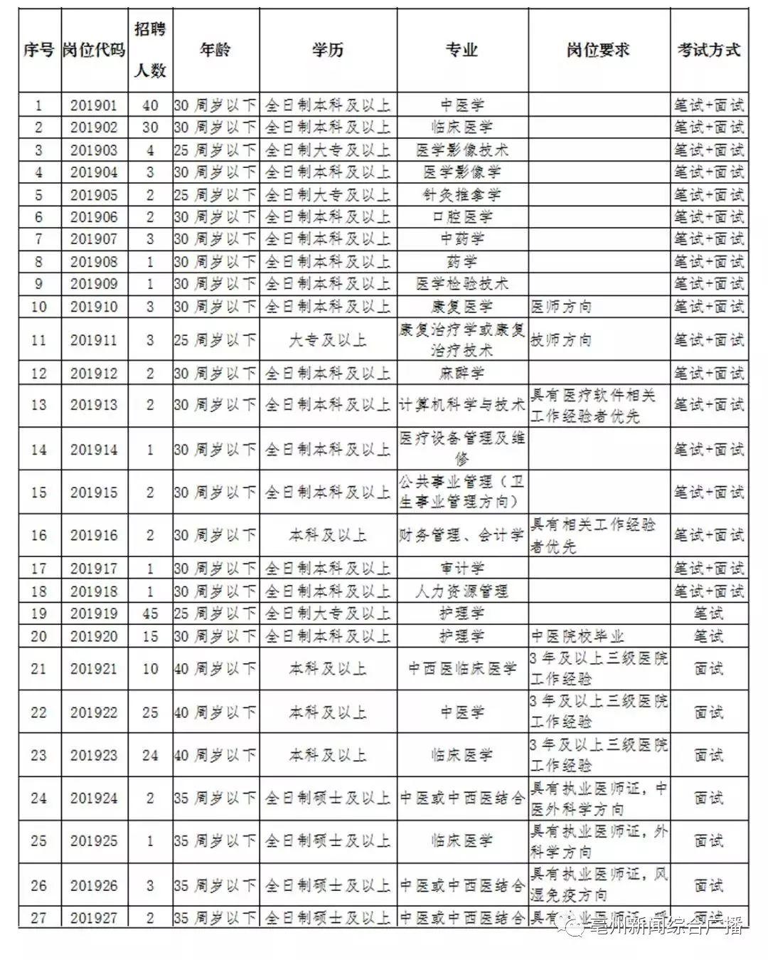 亳州招聘信息大揭秘,最新岗位、机会一网打尽!