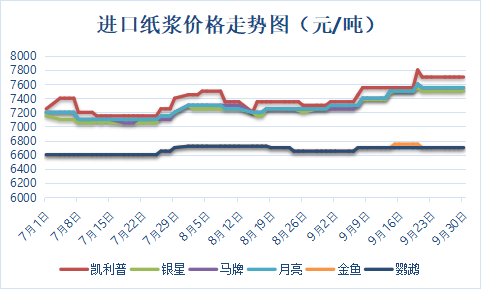 纸浆价格揭秘，自然美景背后的旅行探索之旅