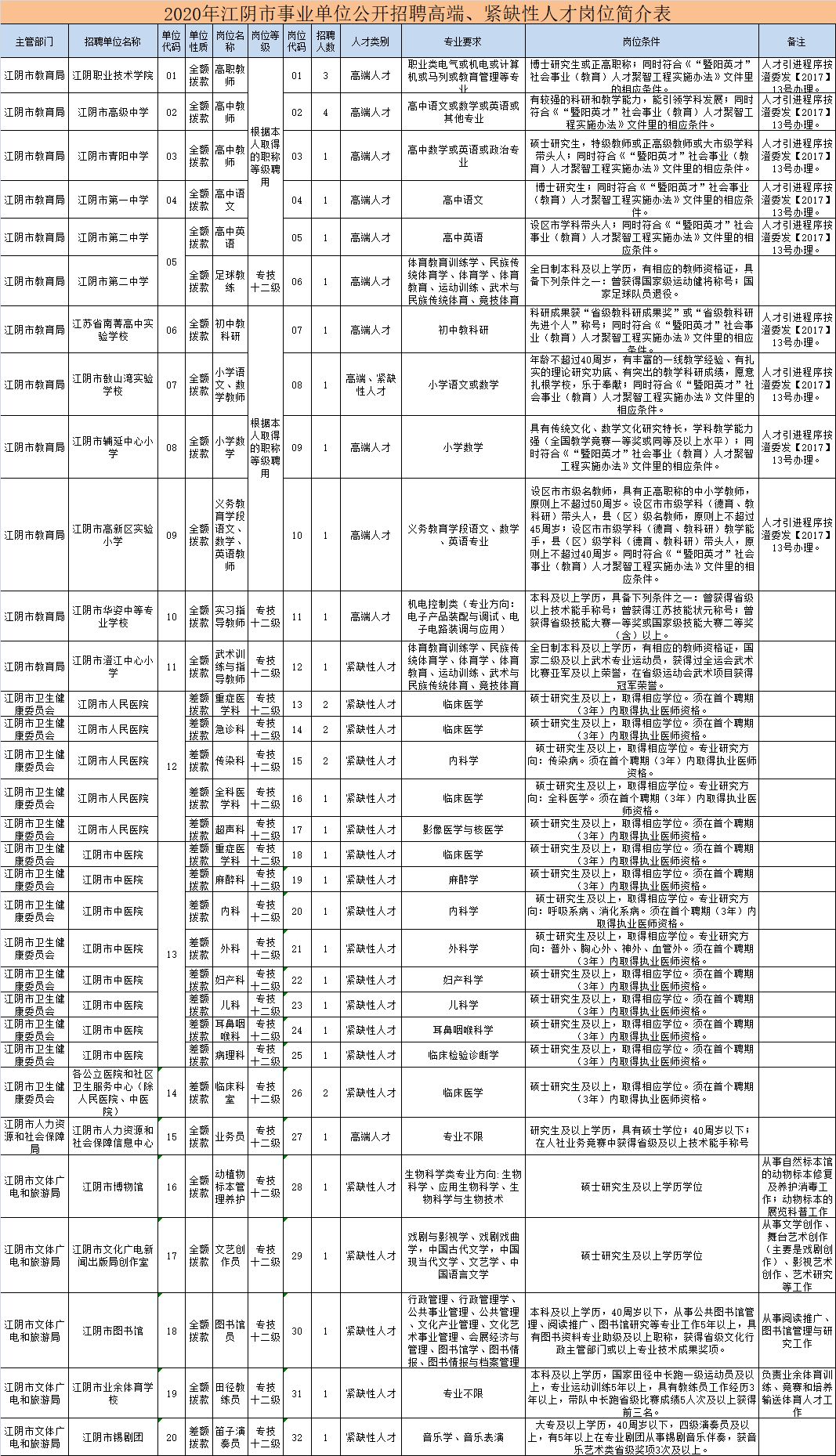 江阴最新招聘信息全面更新！