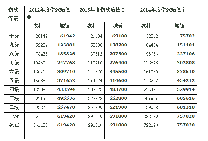最新交通事故伤残评定规范，塑造公正进步的里程碑之路