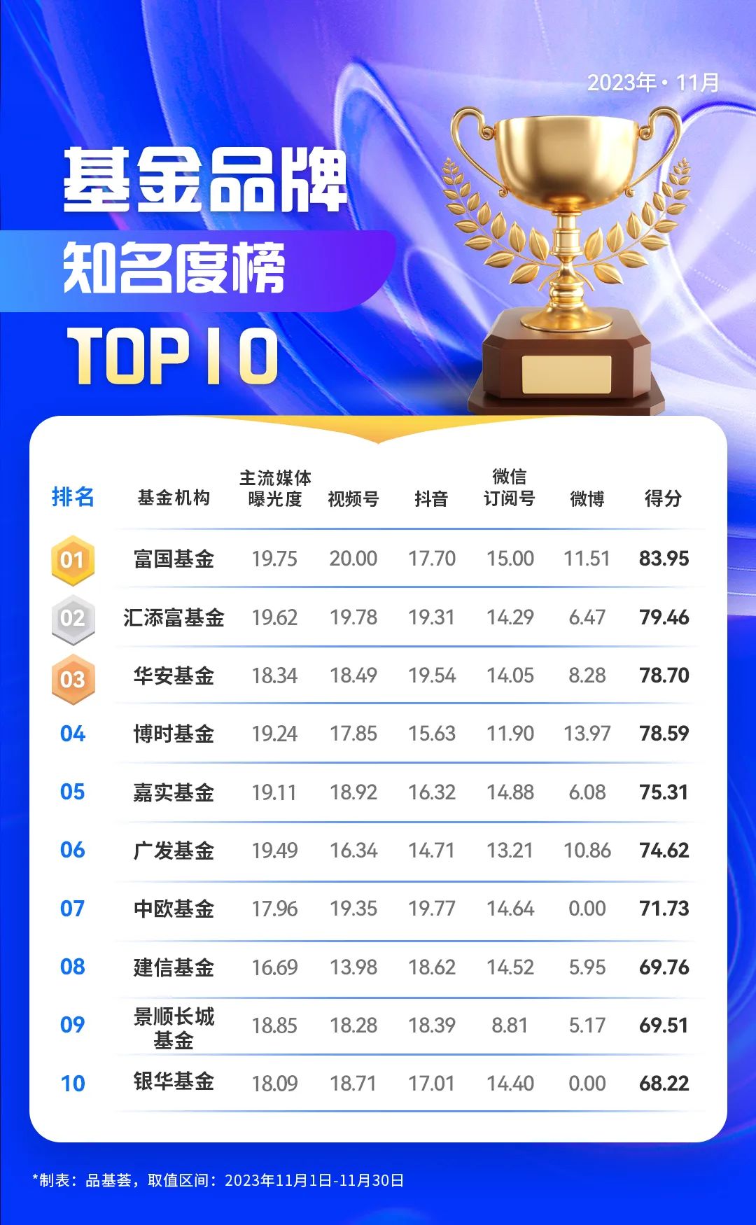 国金宝最新排名，学习成就梦想，自信铸就辉煌之路